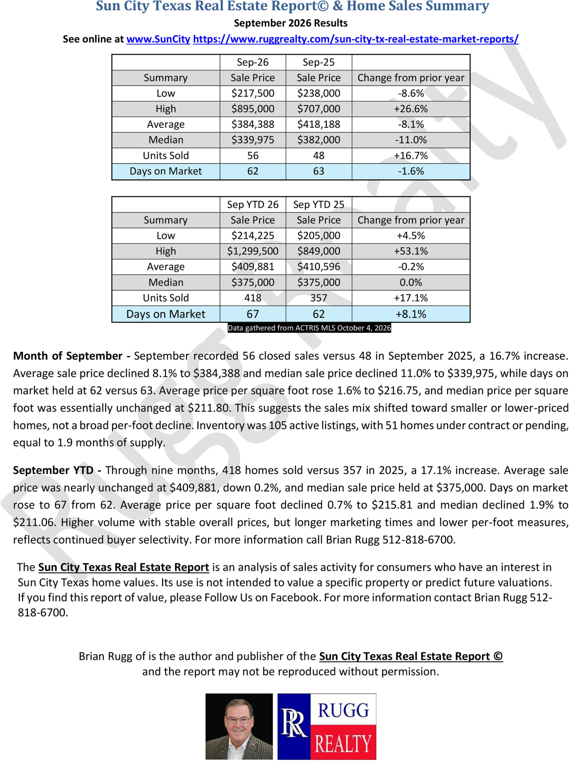 September 2026 Sun City Texas Real Estate Report, including monthly and year-to-date sales results and commentary.
